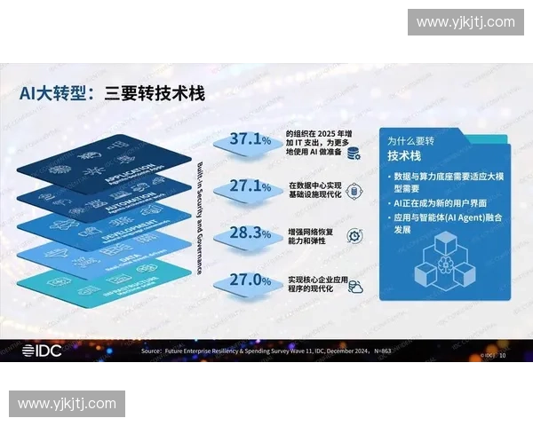 技术回放：探讨数字化转型中的关键技术应用与发展趋势
